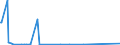 KN 59113211 /Exporte /Einheit = Preise (Euro/Bes. Maßeinheiten) /Partnerland: Sambia /Meldeland: Europäische Union /59113211:Gewebe mit Einer Mittels Vernadelung Aufgebrachten Faserauflage, aus Seide Oder Chemiefasern, Endlos Oder mit Verbindungsvorrichtungen, von der auf Papiermaschinen Verwendeten Art, mit Einem Gewicht von >= 650 G/m² (z. b. Pressfilze)