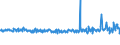 KN 59113219 /Exporte /Einheit = Preise (Euro/Bes. Maßeinheiten) /Partnerland: Frankreich /Meldeland: Eur27_2020 /59113219:Gewebe und Filze, aus Seide Oder Chemiefasern, Endlos Oder mit Verbindungsvorrichtungen, von der auf Papiermaschinen Oder ähnl. Maschinen Verwendeten art `z.b. zum Herstellen von Papierhalbstoff Oder Asbestzement`, mit Einem Gewicht von >= 650 G/m² (Ausg. Gewebe mit Einer Mittels Vernadelung Aufgebrachten Faserauflage, Pressfilze)