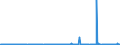 KN 59113219 /Exporte /Einheit = Preise (Euro/Bes. Maßeinheiten) /Partnerland: Norwegen /Meldeland: Eur27_2020 /59113219:Gewebe und Filze, aus Seide Oder Chemiefasern, Endlos Oder mit Verbindungsvorrichtungen, von der auf Papiermaschinen Oder ähnl. Maschinen Verwendeten art `z.b. zum Herstellen von Papierhalbstoff Oder Asbestzement`, mit Einem Gewicht von >= 650 G/m² (Ausg. Gewebe mit Einer Mittels Vernadelung Aufgebrachten Faserauflage, Pressfilze)