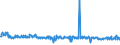 KN 59113219 /Exporte /Einheit = Preise (Euro/Bes. Maßeinheiten) /Partnerland: Finnland /Meldeland: Eur27_2020 /59113219:Gewebe und Filze, aus Seide Oder Chemiefasern, Endlos Oder mit Verbindungsvorrichtungen, von der auf Papiermaschinen Oder ähnl. Maschinen Verwendeten art `z.b. zum Herstellen von Papierhalbstoff Oder Asbestzement`, mit Einem Gewicht von >= 650 G/m² (Ausg. Gewebe mit Einer Mittels Vernadelung Aufgebrachten Faserauflage, Pressfilze)