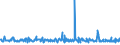 KN 59113219 /Exporte /Einheit = Preise (Euro/Bes. Maßeinheiten) /Partnerland: Schweiz /Meldeland: Eur27_2020 /59113219:Gewebe und Filze, aus Seide Oder Chemiefasern, Endlos Oder mit Verbindungsvorrichtungen, von der auf Papiermaschinen Oder ähnl. Maschinen Verwendeten art `z.b. zum Herstellen von Papierhalbstoff Oder Asbestzement`, mit Einem Gewicht von >= 650 G/m² (Ausg. Gewebe mit Einer Mittels Vernadelung Aufgebrachten Faserauflage, Pressfilze)