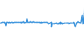 KN 59113219 /Exporte /Einheit = Preise (Euro/Bes. Maßeinheiten) /Partnerland: San Marino /Meldeland: Eur27_2020 /59113219:Gewebe und Filze, aus Seide Oder Chemiefasern, Endlos Oder mit Verbindungsvorrichtungen, von der auf Papiermaschinen Oder ähnl. Maschinen Verwendeten art `z.b. zum Herstellen von Papierhalbstoff Oder Asbestzement`, mit Einem Gewicht von >= 650 G/m² (Ausg. Gewebe mit Einer Mittels Vernadelung Aufgebrachten Faserauflage, Pressfilze)