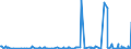 KN 59113219 /Exporte /Einheit = Preise (Euro/Bes. Maßeinheiten) /Partnerland: Lettland /Meldeland: Eur27_2020 /59113219:Gewebe und Filze, aus Seide Oder Chemiefasern, Endlos Oder mit Verbindungsvorrichtungen, von der auf Papiermaschinen Oder ähnl. Maschinen Verwendeten art `z.b. zum Herstellen von Papierhalbstoff Oder Asbestzement`, mit Einem Gewicht von >= 650 G/m² (Ausg. Gewebe mit Einer Mittels Vernadelung Aufgebrachten Faserauflage, Pressfilze)