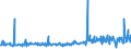 KN 59113219 /Exporte /Einheit = Preise (Euro/Bes. Maßeinheiten) /Partnerland: Tschechien /Meldeland: Eur27_2020 /59113219:Gewebe und Filze, aus Seide Oder Chemiefasern, Endlos Oder mit Verbindungsvorrichtungen, von der auf Papiermaschinen Oder ähnl. Maschinen Verwendeten art `z.b. zum Herstellen von Papierhalbstoff Oder Asbestzement`, mit Einem Gewicht von >= 650 G/m² (Ausg. Gewebe mit Einer Mittels Vernadelung Aufgebrachten Faserauflage, Pressfilze)