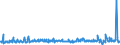 KN 59113219 /Exporte /Einheit = Preise (Euro/Bes. Maßeinheiten) /Partnerland: Ungarn /Meldeland: Eur27_2020 /59113219:Gewebe und Filze, aus Seide Oder Chemiefasern, Endlos Oder mit Verbindungsvorrichtungen, von der auf Papiermaschinen Oder ähnl. Maschinen Verwendeten art `z.b. zum Herstellen von Papierhalbstoff Oder Asbestzement`, mit Einem Gewicht von >= 650 G/m² (Ausg. Gewebe mit Einer Mittels Vernadelung Aufgebrachten Faserauflage, Pressfilze)