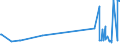 KN 59113219 /Exporte /Einheit = Preise (Euro/Bes. Maßeinheiten) /Partnerland: Kasachstan /Meldeland: Eur27_2020 /59113219:Gewebe und Filze, aus Seide Oder Chemiefasern, Endlos Oder mit Verbindungsvorrichtungen, von der auf Papiermaschinen Oder ähnl. Maschinen Verwendeten art `z.b. zum Herstellen von Papierhalbstoff Oder Asbestzement`, mit Einem Gewicht von >= 650 G/m² (Ausg. Gewebe mit Einer Mittels Vernadelung Aufgebrachten Faserauflage, Pressfilze)