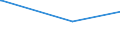 KN 59113219 /Exporte /Einheit = Preise (Euro/Bes. Maßeinheiten) /Partnerland: Usbekistan /Meldeland: Europäische Union /59113219:Gewebe und Filze, aus Seide Oder Chemiefasern, Endlos Oder mit Verbindungsvorrichtungen, von der auf Papiermaschinen Oder ähnl. Maschinen Verwendeten art `z.b. zum Herstellen von Papierhalbstoff Oder Asbestzement`, mit Einem Gewicht von >= 650 G/m² (Ausg. Gewebe mit Einer Mittels Vernadelung Aufgebrachten Faserauflage, Pressfilze)