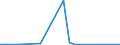 KN 59113219 /Exporte /Einheit = Preise (Euro/Bes. Maßeinheiten) /Partnerland: Kirgistan /Meldeland: Eur27_2020 /59113219:Gewebe und Filze, aus Seide Oder Chemiefasern, Endlos Oder mit Verbindungsvorrichtungen, von der auf Papiermaschinen Oder ähnl. Maschinen Verwendeten art `z.b. zum Herstellen von Papierhalbstoff Oder Asbestzement`, mit Einem Gewicht von >= 650 G/m² (Ausg. Gewebe mit Einer Mittels Vernadelung Aufgebrachten Faserauflage, Pressfilze)