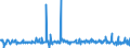 KN 59113219 /Exporte /Einheit = Preise (Euro/Bes. Maßeinheiten) /Partnerland: Slowenien /Meldeland: Eur27_2020 /59113219:Gewebe und Filze, aus Seide Oder Chemiefasern, Endlos Oder mit Verbindungsvorrichtungen, von der auf Papiermaschinen Oder ähnl. Maschinen Verwendeten art `z.b. zum Herstellen von Papierhalbstoff Oder Asbestzement`, mit Einem Gewicht von >= 650 G/m² (Ausg. Gewebe mit Einer Mittels Vernadelung Aufgebrachten Faserauflage, Pressfilze)