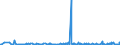 KN 59113219 /Exporte /Einheit = Preise (Euro/Bes. Maßeinheiten) /Partnerland: Tunesien /Meldeland: Eur27_2020 /59113219:Gewebe und Filze, aus Seide Oder Chemiefasern, Endlos Oder mit Verbindungsvorrichtungen, von der auf Papiermaschinen Oder ähnl. Maschinen Verwendeten art `z.b. zum Herstellen von Papierhalbstoff Oder Asbestzement`, mit Einem Gewicht von >= 650 G/m² (Ausg. Gewebe mit Einer Mittels Vernadelung Aufgebrachten Faserauflage, Pressfilze)