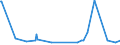 KN 59113219 /Exporte /Einheit = Preise (Euro/Bes. Maßeinheiten) /Partnerland: Benin /Meldeland: Eur27_2020 /59113219:Gewebe und Filze, aus Seide Oder Chemiefasern, Endlos Oder mit Verbindungsvorrichtungen, von der auf Papiermaschinen Oder ähnl. Maschinen Verwendeten art `z.b. zum Herstellen von Papierhalbstoff Oder Asbestzement`, mit Einem Gewicht von >= 650 G/m² (Ausg. Gewebe mit Einer Mittels Vernadelung Aufgebrachten Faserauflage, Pressfilze)