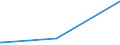 KN 59113219 /Exporte /Einheit = Preise (Euro/Bes. Maßeinheiten) /Partnerland: Angola /Meldeland: Eur27_2020 /59113219:Gewebe und Filze, aus Seide Oder Chemiefasern, Endlos Oder mit Verbindungsvorrichtungen, von der auf Papiermaschinen Oder ähnl. Maschinen Verwendeten art `z.b. zum Herstellen von Papierhalbstoff Oder Asbestzement`, mit Einem Gewicht von >= 650 G/m² (Ausg. Gewebe mit Einer Mittels Vernadelung Aufgebrachten Faserauflage, Pressfilze)