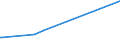 KN 59113219 /Exporte /Einheit = Preise (Euro/Bes. Maßeinheiten) /Partnerland: Aethiopien /Meldeland: Eur27_2020 /59113219:Gewebe und Filze, aus Seide Oder Chemiefasern, Endlos Oder mit Verbindungsvorrichtungen, von der auf Papiermaschinen Oder ähnl. Maschinen Verwendeten art `z.b. zum Herstellen von Papierhalbstoff Oder Asbestzement`, mit Einem Gewicht von >= 650 G/m² (Ausg. Gewebe mit Einer Mittels Vernadelung Aufgebrachten Faserauflage, Pressfilze)