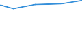 KN 59113219 /Exporte /Einheit = Preise (Euro/Bes. Maßeinheiten) /Partnerland: Tansania /Meldeland: Eur27_2020 /59113219:Gewebe und Filze, aus Seide Oder Chemiefasern, Endlos Oder mit Verbindungsvorrichtungen, von der auf Papiermaschinen Oder ähnl. Maschinen Verwendeten art `z.b. zum Herstellen von Papierhalbstoff Oder Asbestzement`, mit Einem Gewicht von >= 650 G/m² (Ausg. Gewebe mit Einer Mittels Vernadelung Aufgebrachten Faserauflage, Pressfilze)