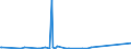 KN 59113219 /Exporte /Einheit = Preise (Euro/Bes. Maßeinheiten) /Partnerland: Madagaskar /Meldeland: Eur27_2020 /59113219:Gewebe und Filze, aus Seide Oder Chemiefasern, Endlos Oder mit Verbindungsvorrichtungen, von der auf Papiermaschinen Oder ähnl. Maschinen Verwendeten art `z.b. zum Herstellen von Papierhalbstoff Oder Asbestzement`, mit Einem Gewicht von >= 650 G/m² (Ausg. Gewebe mit Einer Mittels Vernadelung Aufgebrachten Faserauflage, Pressfilze)