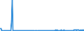 KN 59113219 /Exporte /Einheit = Preise (Euro/Bes. Maßeinheiten) /Partnerland: Mexiko /Meldeland: Eur27_2020 /59113219:Gewebe und Filze, aus Seide Oder Chemiefasern, Endlos Oder mit Verbindungsvorrichtungen, von der auf Papiermaschinen Oder ähnl. Maschinen Verwendeten art `z.b. zum Herstellen von Papierhalbstoff Oder Asbestzement`, mit Einem Gewicht von >= 650 G/m² (Ausg. Gewebe mit Einer Mittels Vernadelung Aufgebrachten Faserauflage, Pressfilze)