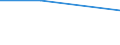 KN 59113219 /Exporte /Einheit = Preise (Euro/Bes. Maßeinheiten) /Partnerland: Barbados /Meldeland: Eur28 /59113219:Gewebe und Filze, aus Seide Oder Chemiefasern, Endlos Oder mit Verbindungsvorrichtungen, von der auf Papiermaschinen Oder ähnl. Maschinen Verwendeten art `z.b. zum Herstellen von Papierhalbstoff Oder Asbestzement`, mit Einem Gewicht von >= 650 G/m² (Ausg. Gewebe mit Einer Mittels Vernadelung Aufgebrachten Faserauflage, Pressfilze)