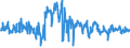 KN 59119090 /Exporte /Einheit = Preise (Euro/Tonne) /Partnerland: Italien /Meldeland: Europäische Union /59119090:Erzeugnisse und Waren des Technischen Bedarfs, aus Spinnstoffen, Aufgefhrt in Anmerkung 7 zu Kapitel 59, A.n.g. (Ausg. aus Filz)