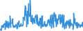 CN 59119090 /Exports /Unit = Prices (Euro/ton) /Partner: Luxembourg /Reporter: European Union /59119090:Textile Products and Articles, for Technical Purposes, Specified in Note 7 to Chapter 59, N.e.s. (Excl. Those of Felt)