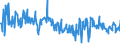 KN 59119090 /Exporte /Einheit = Preise (Euro/Tonne) /Partnerland: Finnland /Meldeland: Europäische Union /59119090:Erzeugnisse und Waren des Technischen Bedarfs, aus Spinnstoffen, Aufgefhrt in Anmerkung 7 zu Kapitel 59, A.n.g. (Ausg. aus Filz)