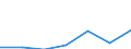 KN 59119090 /Exporte /Einheit = Preise (Euro/Tonne) /Partnerland: Schweiz /Meldeland: Eur27 /59119090:Erzeugnisse und Waren des Technischen Bedarfs, aus Spinnstoffen, Aufgefhrt in Anmerkung 7 zu Kapitel 59, A.n.g. (Ausg. aus Filz)