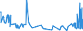 CN 59119090 /Exports /Unit = Prices (Euro/ton) /Partner: Liechtenstein /Reporter: European Union /59119090:Textile Products and Articles, for Technical Purposes, Specified in Note 7 to Chapter 59, N.e.s. (Excl. Those of Felt)