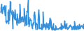 KN 59119090 /Exporte /Einheit = Preise (Euro/Tonne) /Partnerland: Lettland /Meldeland: Europäische Union /59119090:Erzeugnisse und Waren des Technischen Bedarfs, aus Spinnstoffen, Aufgefhrt in Anmerkung 7 zu Kapitel 59, A.n.g. (Ausg. aus Filz)