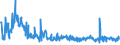 KN 59119090 /Exporte /Einheit = Preise (Euro/Tonne) /Partnerland: Ukraine /Meldeland: Europäische Union /59119090:Erzeugnisse und Waren des Technischen Bedarfs, aus Spinnstoffen, Aufgefhrt in Anmerkung 7 zu Kapitel 59, A.n.g. (Ausg. aus Filz)