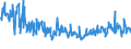 KN 59119090 /Exporte /Einheit = Preise (Euro/Tonne) /Partnerland: Russland /Meldeland: Europäische Union /59119090:Erzeugnisse und Waren des Technischen Bedarfs, aus Spinnstoffen, Aufgefhrt in Anmerkung 7 zu Kapitel 59, A.n.g. (Ausg. aus Filz)