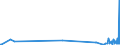 KN 59119090 /Exporte /Einheit = Preise (Euro/Tonne) /Partnerland: Kirgistan /Meldeland: Europäische Union /59119090:Erzeugnisse und Waren des Technischen Bedarfs, aus Spinnstoffen, Aufgefhrt in Anmerkung 7 zu Kapitel 59, A.n.g. (Ausg. aus Filz)