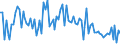 CN 59119090 /Exports /Unit = Prices (Euro/ton) /Partner: Serb.monten. /Reporter: Eur15 /59119090:Textile Products and Articles, for Technical Purposes, Specified in Note 7 to Chapter 59, N.e.s. (Excl. Those of Felt)