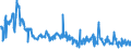 KN 59119090 /Exporte /Einheit = Preise (Euro/Tonne) /Partnerland: Ehem.jug.rep.mazed /Meldeland: Europäische Union /59119090:Erzeugnisse und Waren des Technischen Bedarfs, aus Spinnstoffen, Aufgefhrt in Anmerkung 7 zu Kapitel 59, A.n.g. (Ausg. aus Filz)