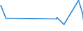 KN 59119090 /Exporte /Einheit = Preise (Euro/Tonne) /Partnerland: Guinea-biss. /Meldeland: Europäische Union /59119090:Erzeugnisse und Waren des Technischen Bedarfs, aus Spinnstoffen, Aufgefhrt in Anmerkung 7 zu Kapitel 59, A.n.g. (Ausg. aus Filz)