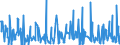 KN 59119090 /Exporte /Einheit = Preise (Euro/Tonne) /Partnerland: Nigeria /Meldeland: Europäische Union /59119090:Erzeugnisse und Waren des Technischen Bedarfs, aus Spinnstoffen, Aufgefhrt in Anmerkung 7 zu Kapitel 59, A.n.g. (Ausg. aus Filz)