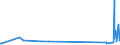 KN 59119090 /Exporte /Einheit = Preise (Euro/Tonne) /Partnerland: Ruanda /Meldeland: Europäische Union /59119090:Erzeugnisse und Waren des Technischen Bedarfs, aus Spinnstoffen, Aufgefhrt in Anmerkung 7 zu Kapitel 59, A.n.g. (Ausg. aus Filz)