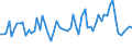 CN 59 /Exports /Unit = Prices (Euro/ton) /Partner: United Kingdom(Northern Ireland) /Reporter: Eur27_2020 /59:Impregnated, Coated, Covered or Laminated Textile Fabrics; Textile Articles of a Kind Suitable for Industrial Use