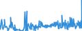 CN 59 /Exports /Unit = Prices (Euro/ton) /Partner: San Marino /Reporter: Eur27_2020 /59:Impregnated, Coated, Covered or Laminated Textile Fabrics; Textile Articles of a Kind Suitable for Industrial Use