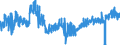 CN 59 /Exports /Unit = Prices (Euro/ton) /Partner: Lithuania /Reporter: Eur27_2020 /59:Impregnated, Coated, Covered or Laminated Textile Fabrics; Textile Articles of a Kind Suitable for Industrial Use