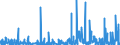 CN 59 /Exports /Unit = Prices (Euro/ton) /Partner: Libya /Reporter: Eur27_2020 /59:Impregnated, Coated, Covered or Laminated Textile Fabrics; Textile Articles of a Kind Suitable for Industrial Use