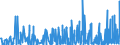 CN 59 /Exports /Unit = Prices (Euro/ton) /Partner: Mauritania /Reporter: Eur27_2020 /59:Impregnated, Coated, Covered or Laminated Textile Fabrics; Textile Articles of a Kind Suitable for Industrial Use