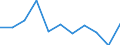 CN 60011000 /Exports /Unit = Prices (Euro/ton) /Partner: Belgium/Luxembourg /Reporter: Eur27 /60011000:`