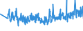 CN 60011000 /Exports /Unit = Prices (Euro/ton) /Partner: Spain /Reporter: Eur27_2020 /60011000:`