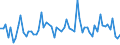 CN 60011000 /Exports /Unit = Prices (Euro/ton) /Partner: United Kingdom(Excluding Northern Ireland) /Reporter: Eur27_2020 /60011000:`