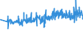 KN 60011000 /Exporte /Einheit = Preise (Euro/Tonne) /Partnerland: Belgien /Meldeland: Eur27_2020 /60011000:`