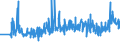 CN 60011000 /Exports /Unit = Prices (Euro/ton) /Partner: Lithuania /Reporter: Eur27_2020 /60011000:`