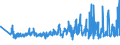 CN 60011000 /Exports /Unit = Prices (Euro/ton) /Partner: Hungary /Reporter: Eur27_2020 /60011000:`