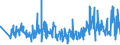 KN 60011000 /Exporte /Einheit = Preise (Euro/Tonne) /Partnerland: Rumaenien /Meldeland: Eur27_2020 /60011000:`