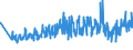 CN 60011000 /Exports /Unit = Prices (Euro/ton) /Partner: Ukraine /Reporter: Eur27_2020 /60011000:`