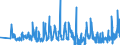 KN 60011000 /Exporte /Einheit = Preise (Euro/Tonne) /Partnerland: Weissrussland /Meldeland: Eur27_2020 /60011000:`