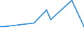 KN 60011000 /Exporte /Einheit = Preise (Euro/Tonne) /Partnerland: Kirgistan /Meldeland: Eur27_2020 /60011000:`